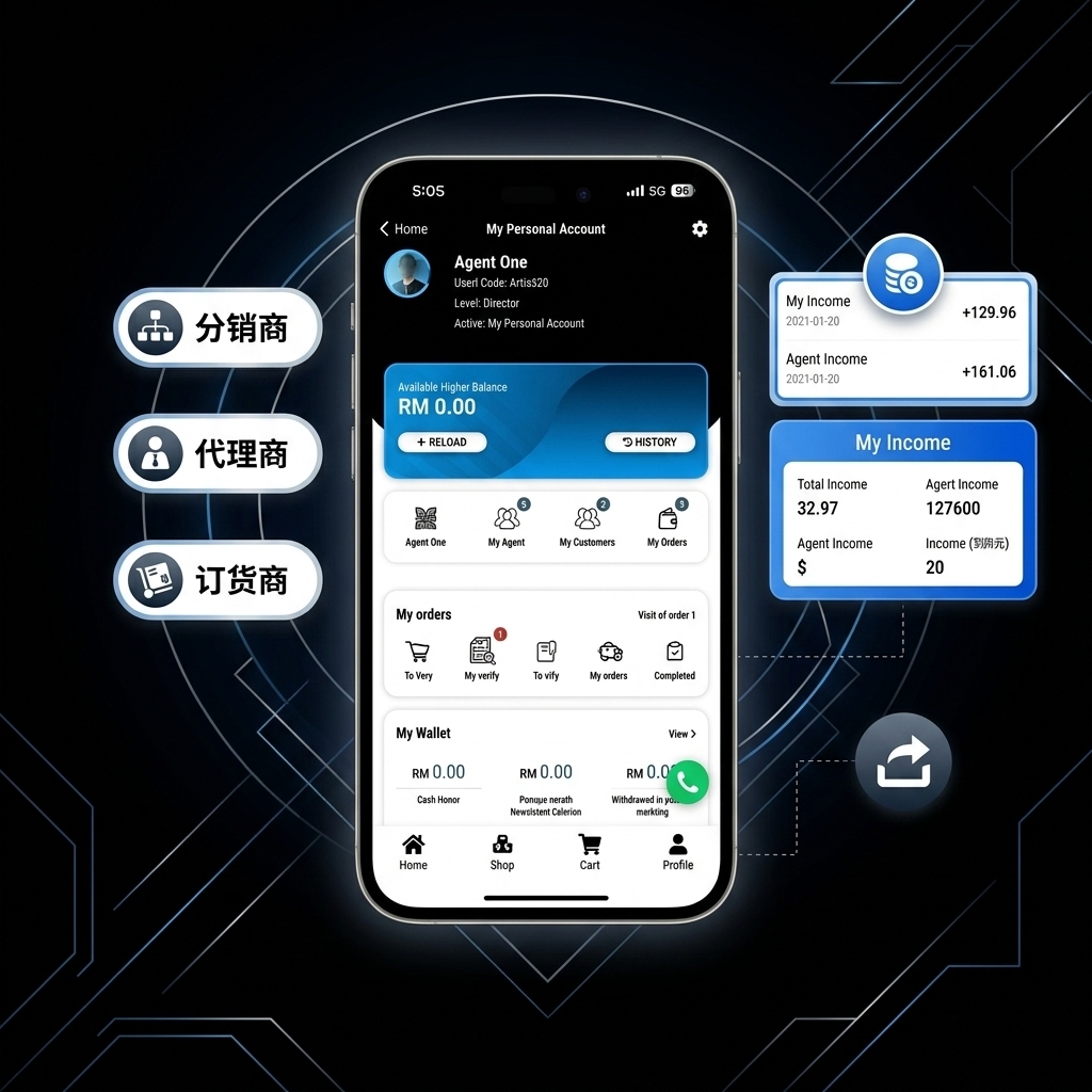VSHARE Ecommerce Solution