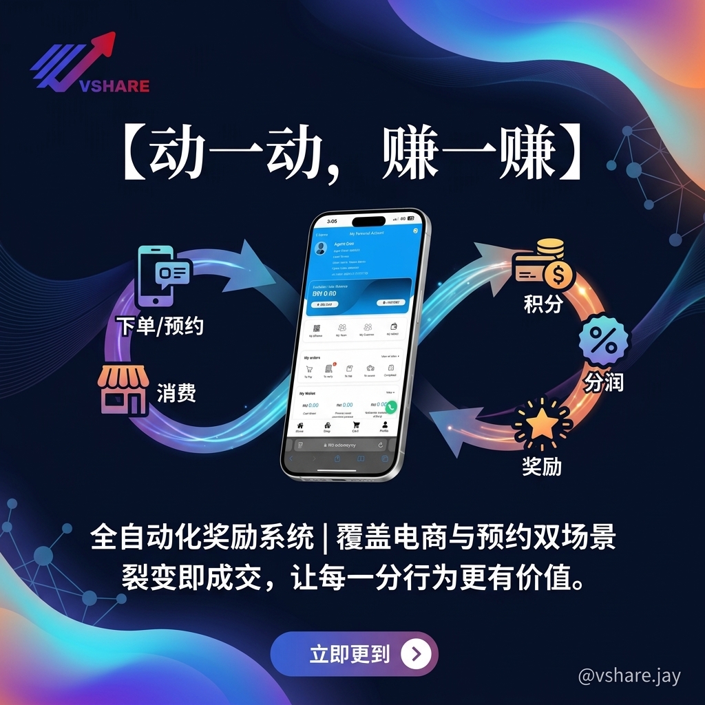 阶梯奖励设计：让用户越买越多的行为触发机制 | Tiered Reward Design: Behavioral Trigger Systems That Drive Repeat Purchases