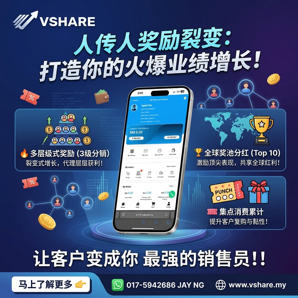 阶梯奖励机制：让裂变持续爆发的核心设计 | Tiered Reward Mechanics: The Core Design Behind Sustained Referral Growth