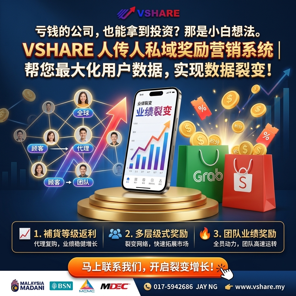 Best Affiliate System Malaysia:2026年企业增长与分销系统首选指南 | Best Affiliate System Malaysia: The Ultimate Business Growth Platform for 2026