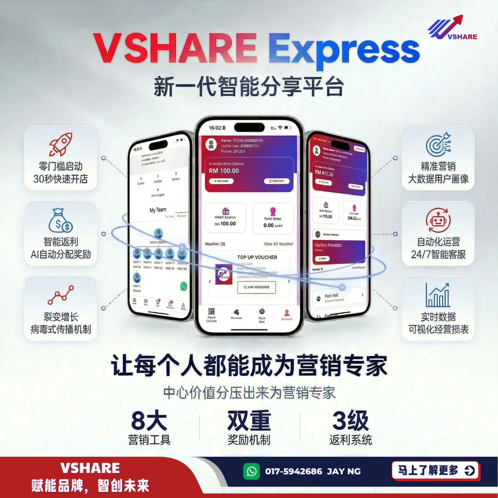 Best Referral System Malaysia：2026年企业必用推荐系统排行榜（完整对比指南）